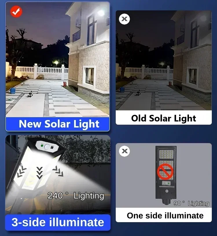 Lampada Solare LED Super Lumin - Outdoor Lighting Ip65 recensione e prezzo